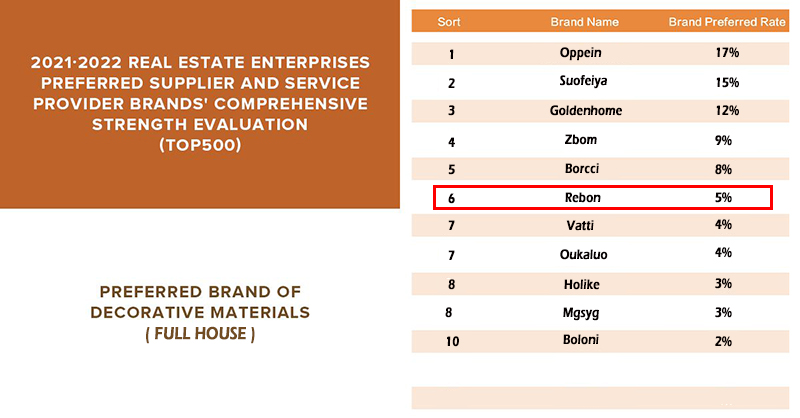 TOP10 Preferred Supplier of Real Estate-2.jpg